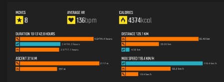 Ambit week summary 050214