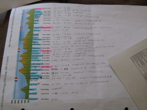 at UTMB in 2010 I had detailed time estimates for my seconds